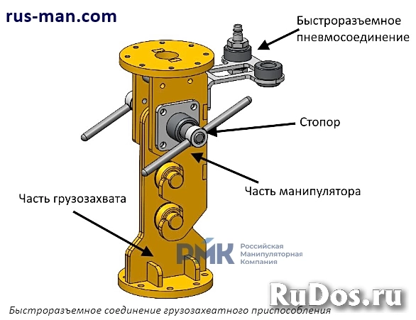 Манипулятор шарнирно-балансирнай ШБМ-150-П изображение 10